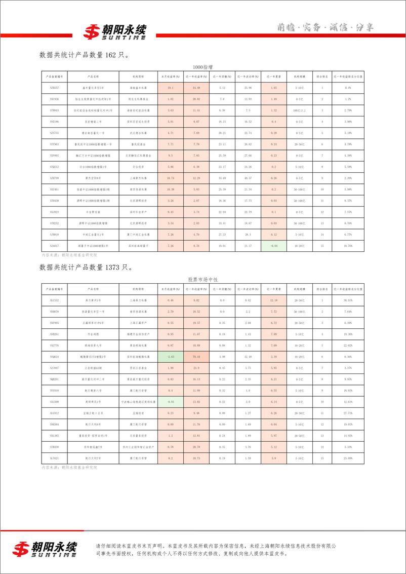 《私募市场蓝皮书3月号（共4章）-各策略优秀产品解读（三）-24页》 - 第5页预览图