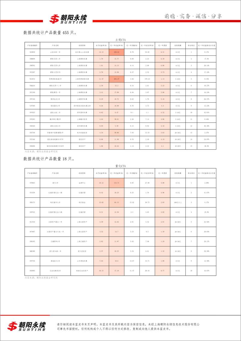 《私募市场蓝皮书3月号（共4章）-各策略优秀产品解读（三）-24页》 - 第6页预览图