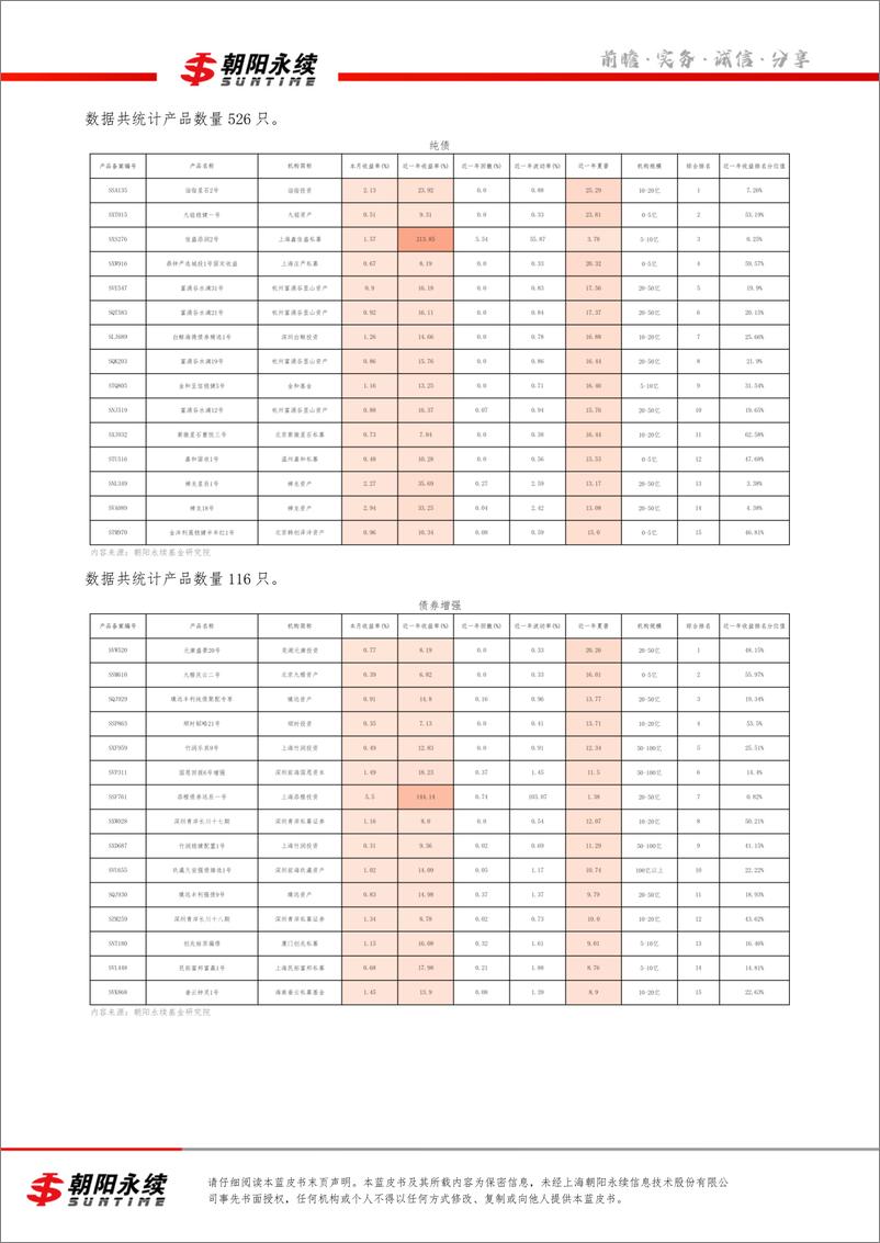 《私募市场蓝皮书3月号（共4章）-各策略优秀产品解读（三）-24页》 - 第7页预览图