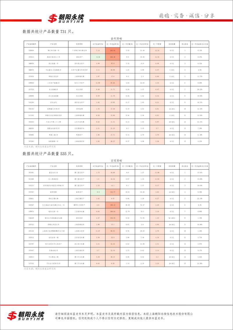 《私募市场蓝皮书3月号（共4章）-各策略优秀产品解读（三）-24页》 - 第8页预览图