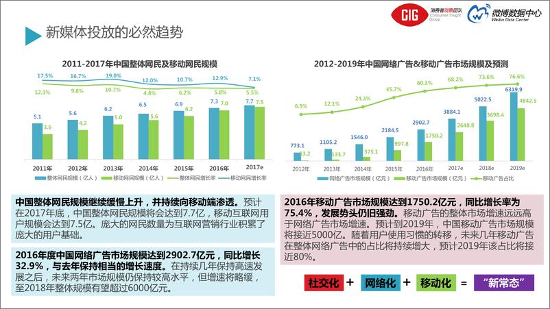 《2017微博奢侈品行业报告》 - 第7页预览图