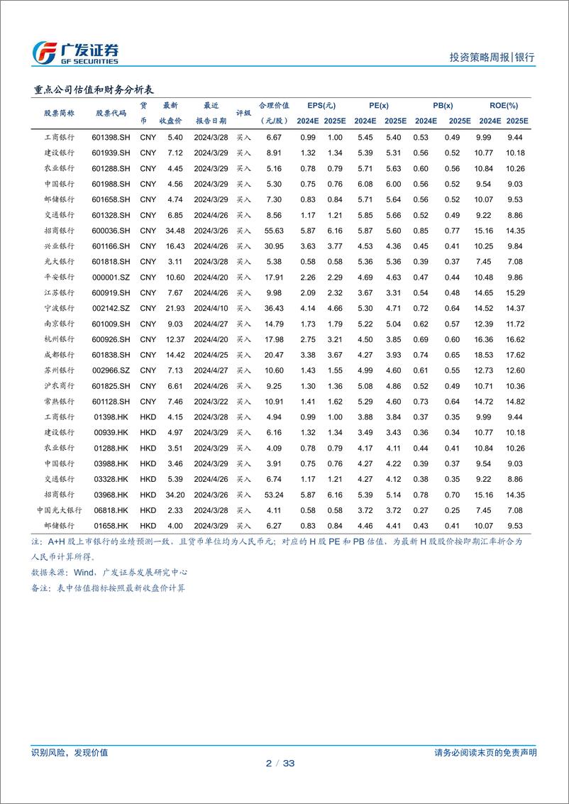 《银行业投资观察：为何季报期就是切换期-240429-广发证券-33页》 - 第2页预览图