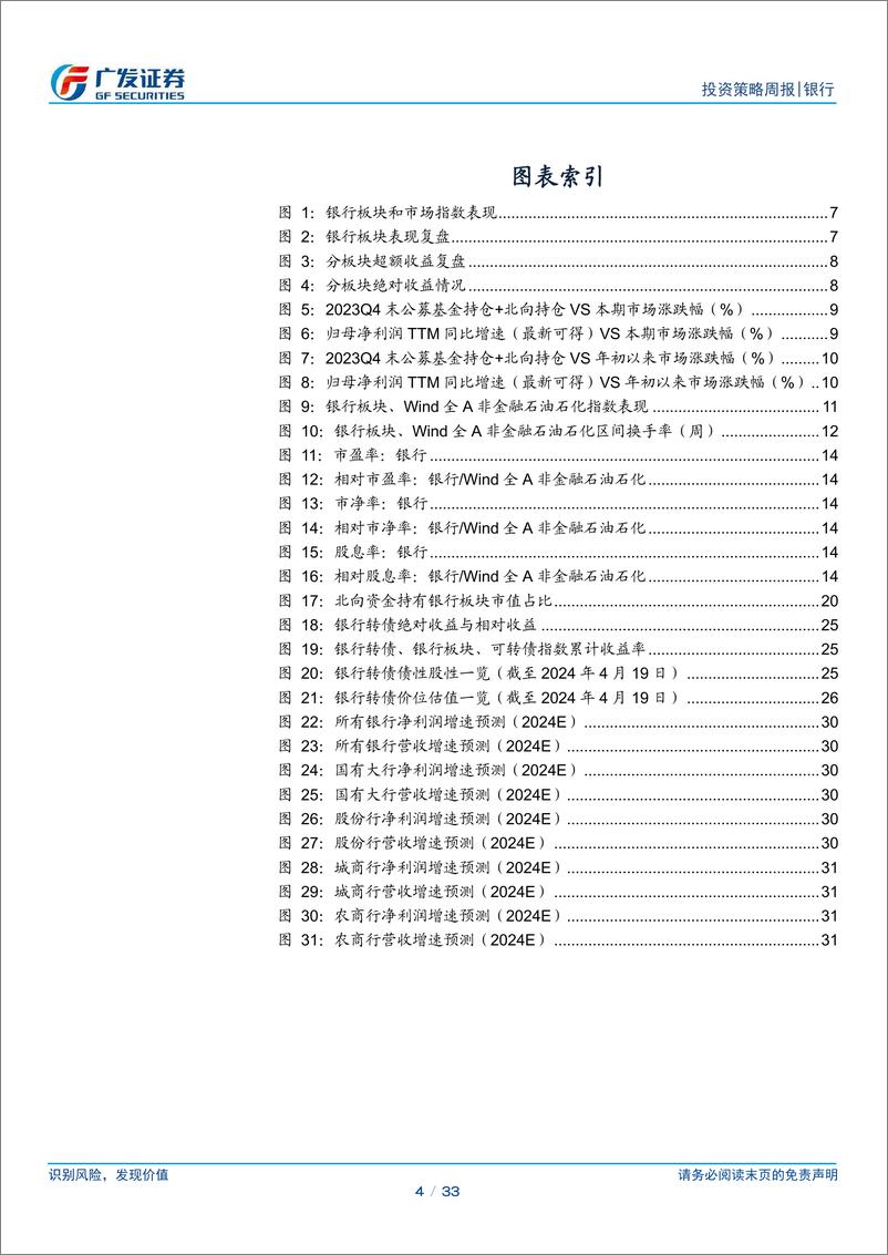 《银行业投资观察：为何季报期就是切换期-240429-广发证券-33页》 - 第4页预览图