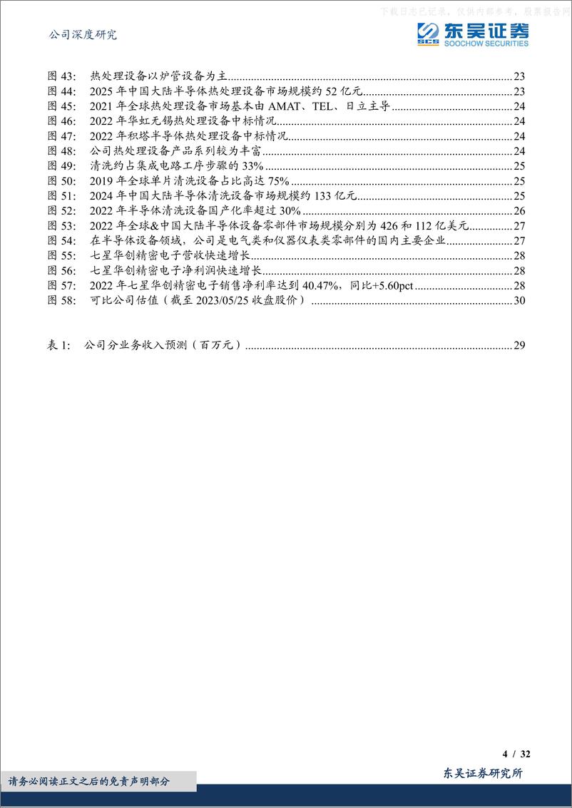 《东吴证券-北方华创(002371)半导体设备平台型公司，受益国产替代加速-230526》 - 第4页预览图