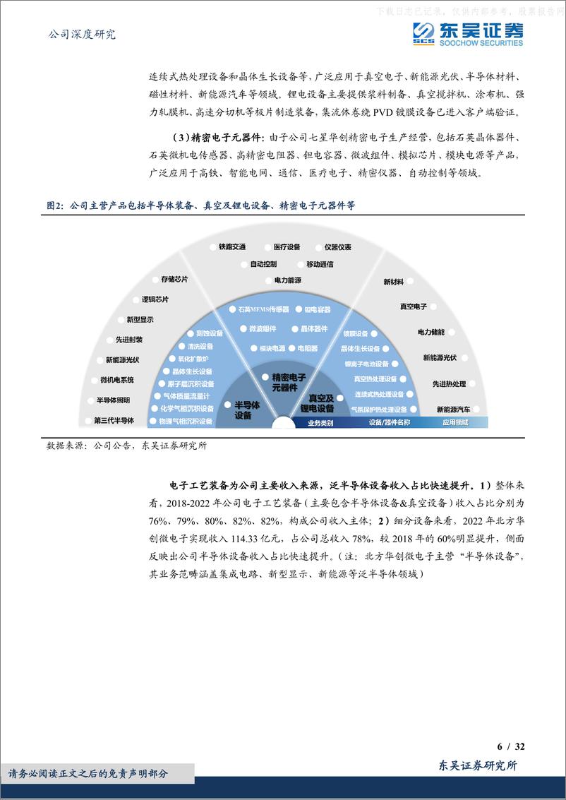 《东吴证券-北方华创(002371)半导体设备平台型公司，受益国产替代加速-230526》 - 第6页预览图