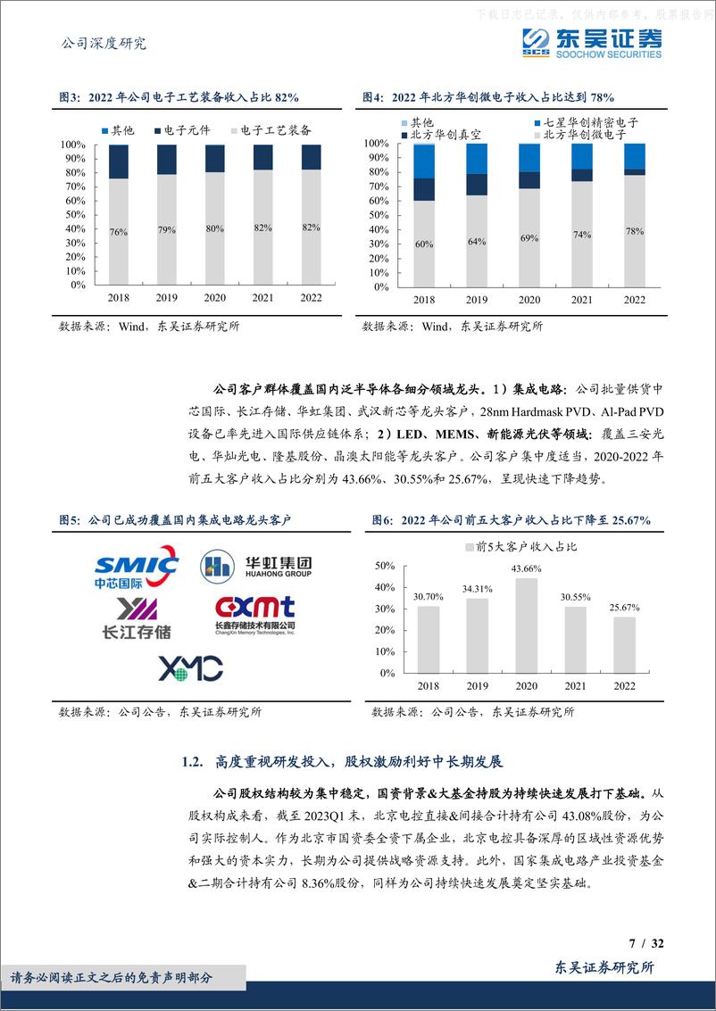 《东吴证券-北方华创(002371)半导体设备平台型公司，受益国产替代加速-230526》 - 第7页预览图