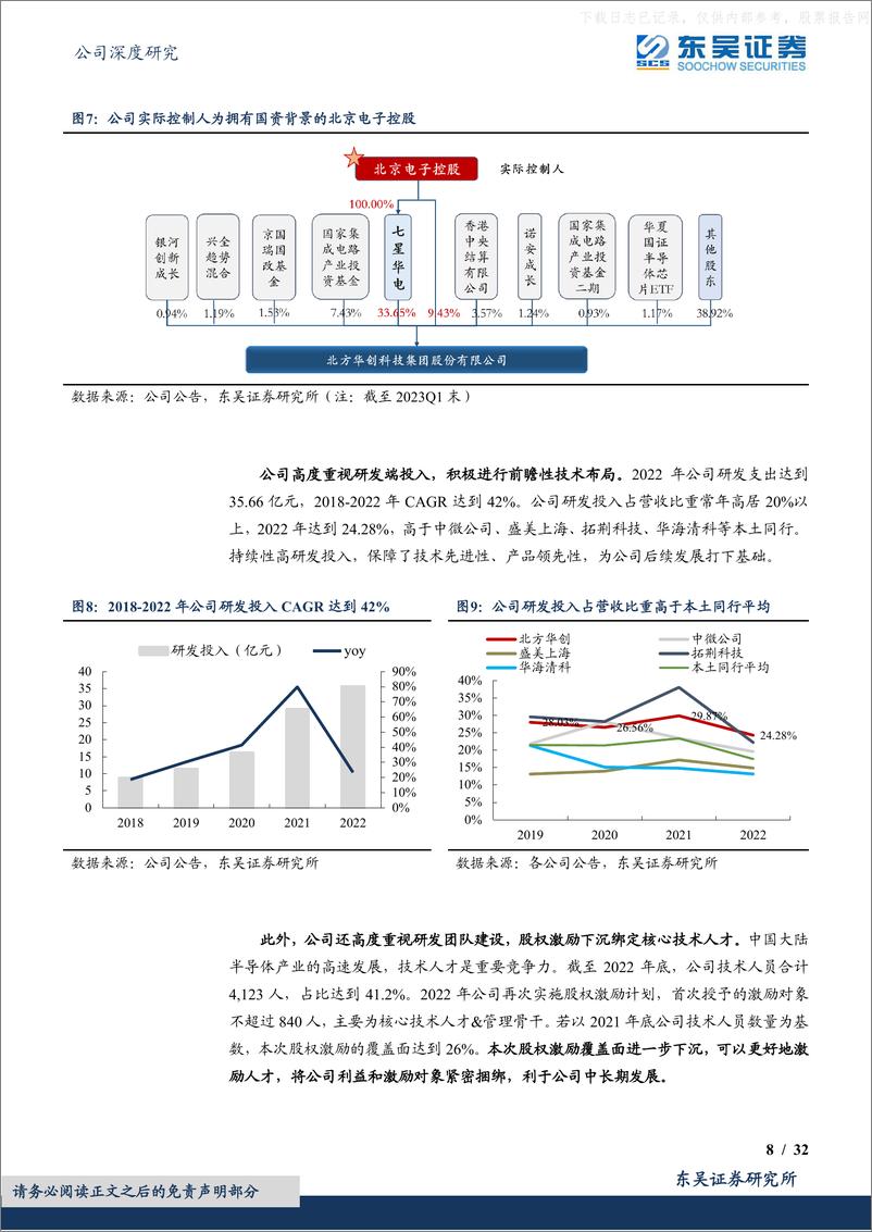 《东吴证券-北方华创(002371)半导体设备平台型公司，受益国产替代加速-230526》 - 第8页预览图