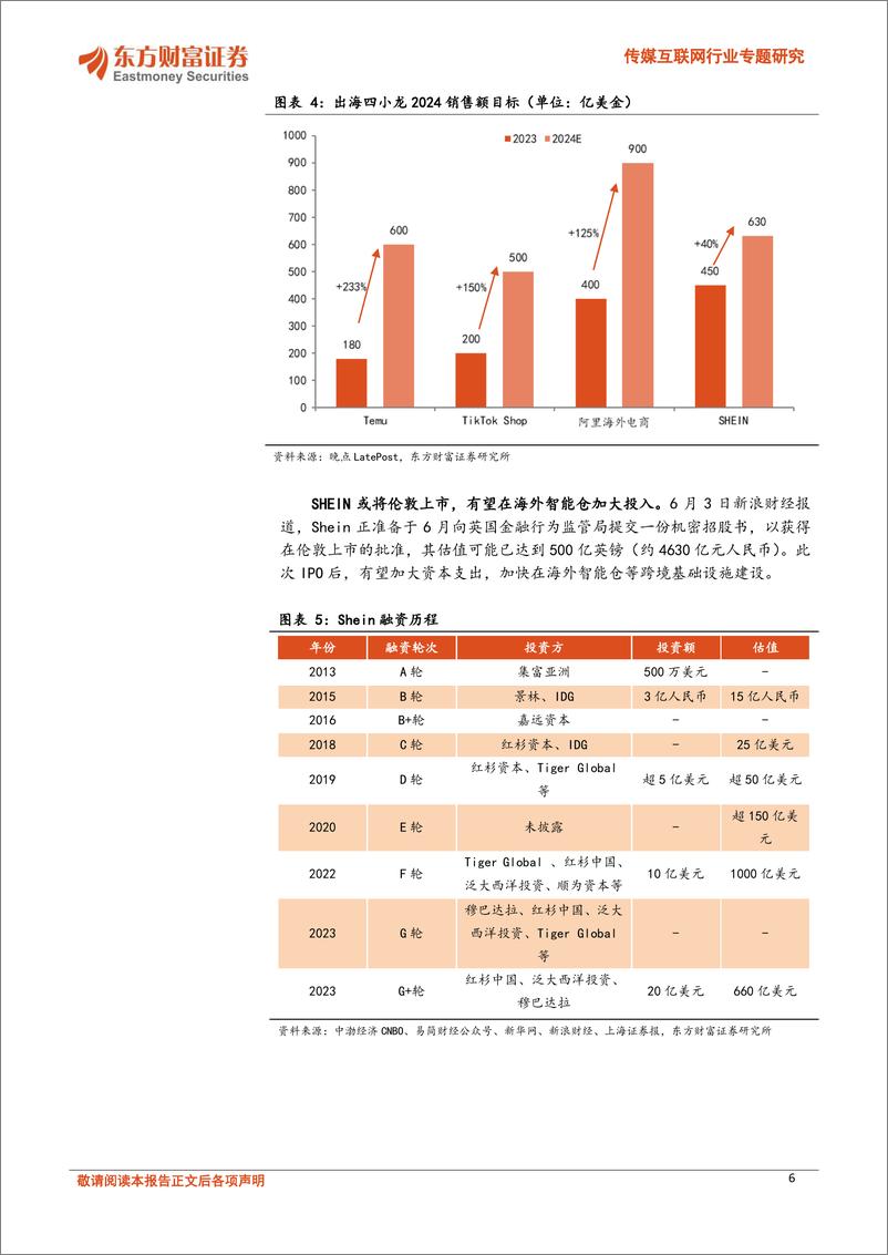 《传媒互联网行业专题研究：跨境电商东风正盛，海外仓建设方兴未艾-240709-东方财富证券-22页》 - 第6页预览图