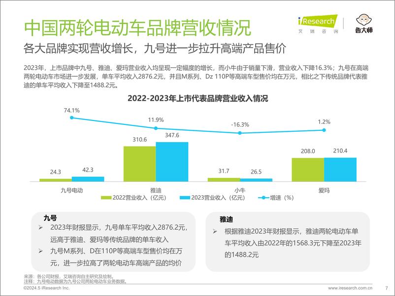 《艾瑞咨询：2024年中国两轮电动车行业研究报告》 - 第7页预览图