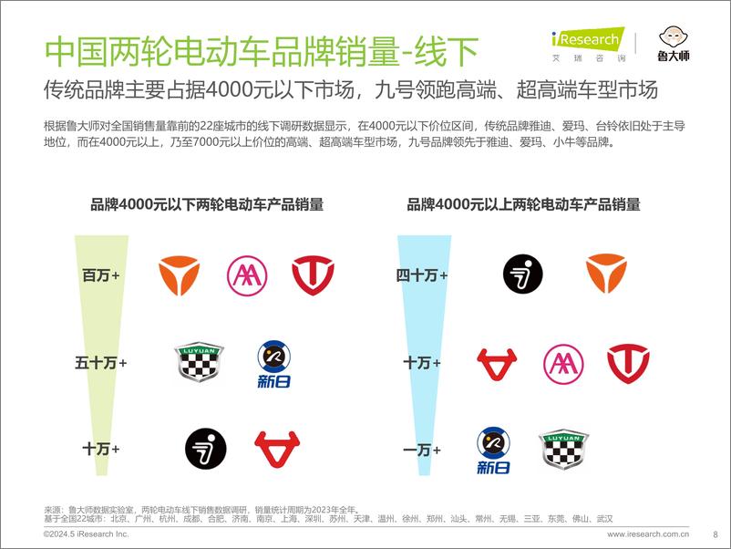 《艾瑞咨询：2024年中国两轮电动车行业研究报告》 - 第8页预览图