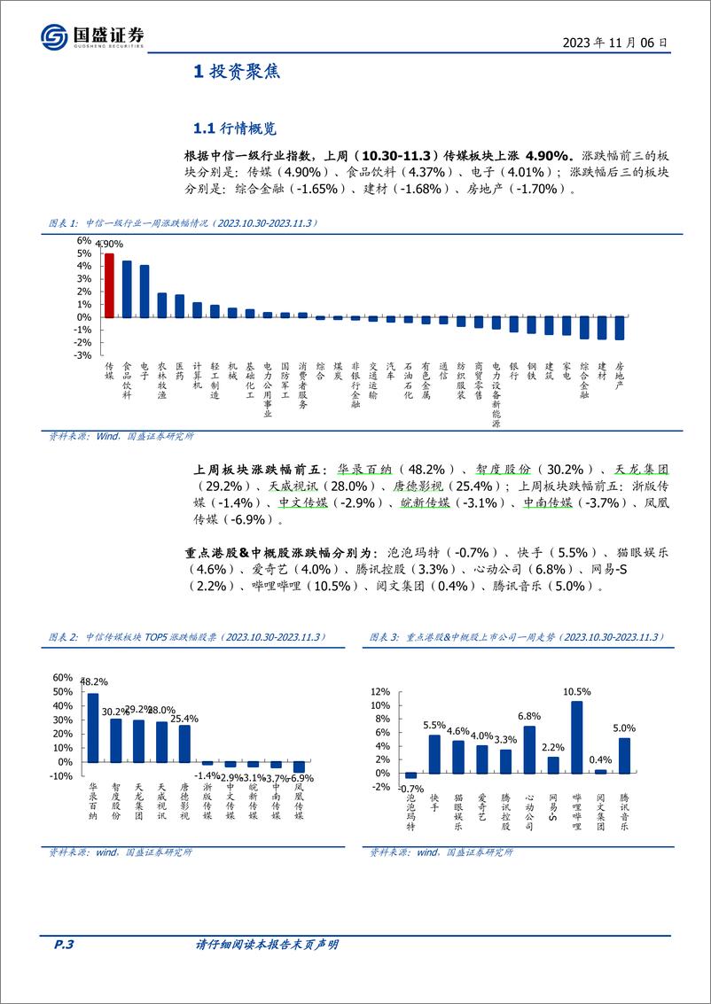 《2023-11-06-文化传媒-传媒行业周报：微软Windows11包含人工智能助手Copilot，巨人网络首批“游戏＋AI”成果亮相-国盛证券》 - 第3页预览图