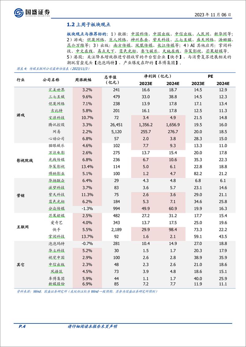 《2023-11-06-文化传媒-传媒行业周报：微软Windows11包含人工智能助手Copilot，巨人网络首批“游戏＋AI”成果亮相-国盛证券》 - 第4页预览图