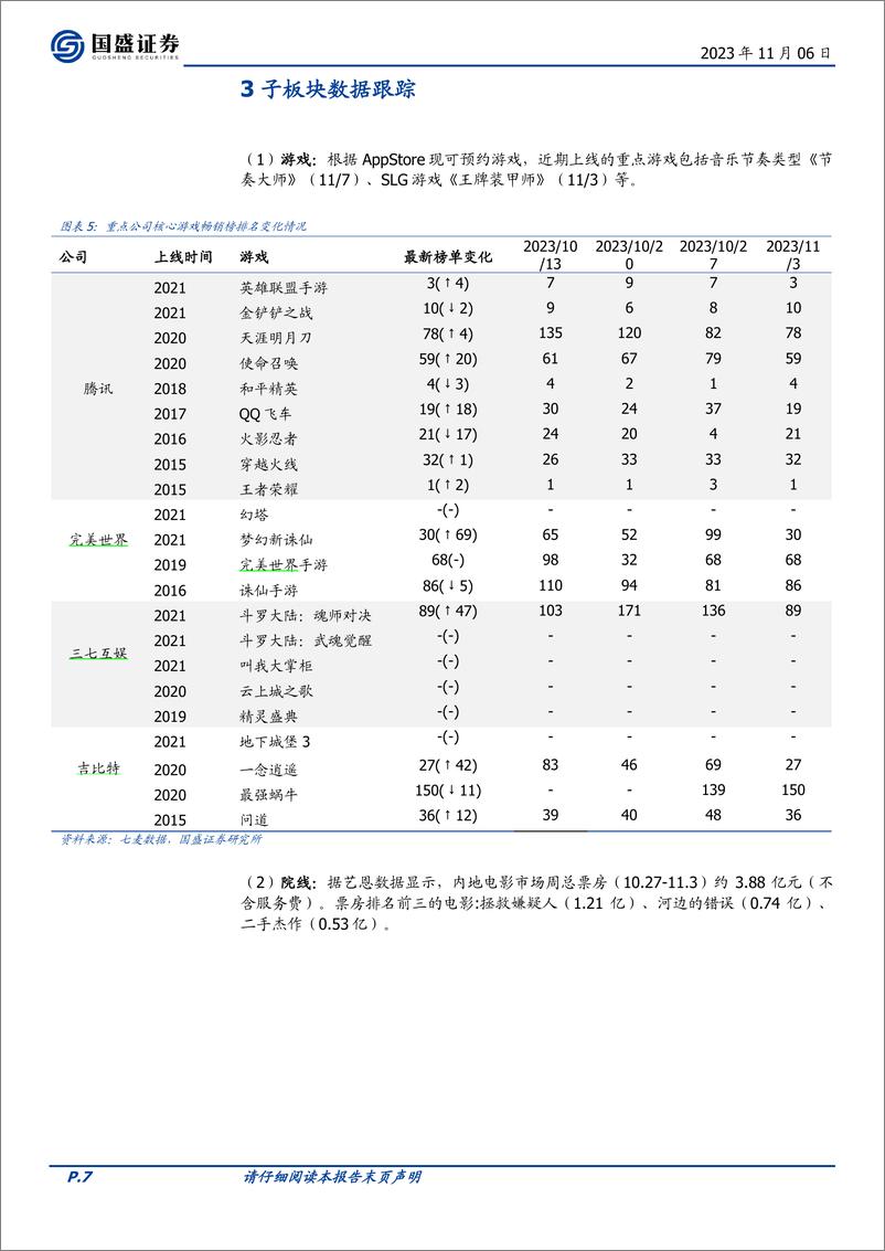 《2023-11-06-文化传媒-传媒行业周报：微软Windows11包含人工智能助手Copilot，巨人网络首批“游戏＋AI”成果亮相-国盛证券》 - 第7页预览图