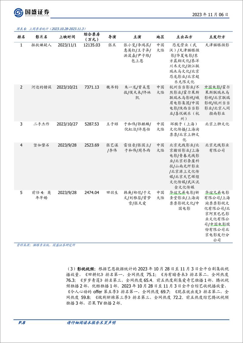 《2023-11-06-文化传媒-传媒行业周报：微软Windows11包含人工智能助手Copilot，巨人网络首批“游戏＋AI”成果亮相-国盛证券》 - 第8页预览图