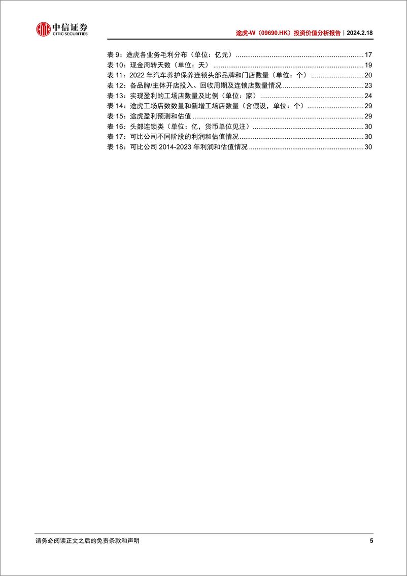 《途虎投资价值分析报告—“大而散”的后市场，进击的途虎》 - 第5页预览图