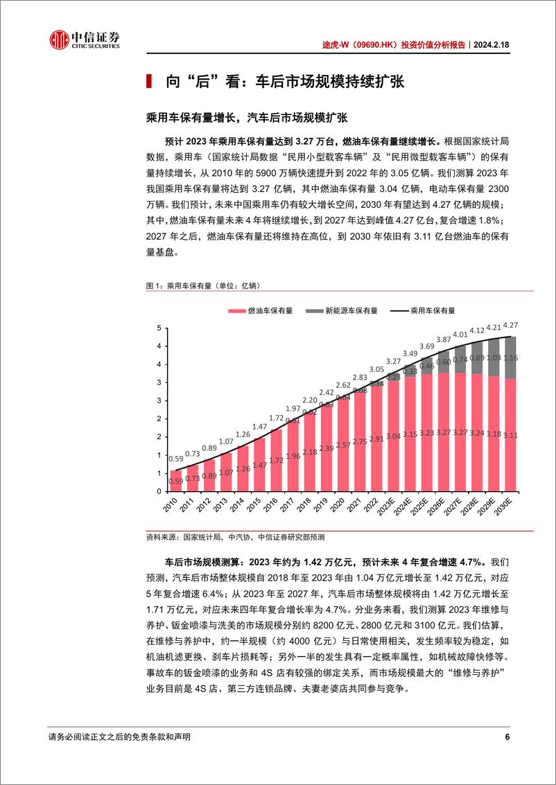 《途虎投资价值分析报告—“大而散”的后市场，进击的途虎》 - 第6页预览图