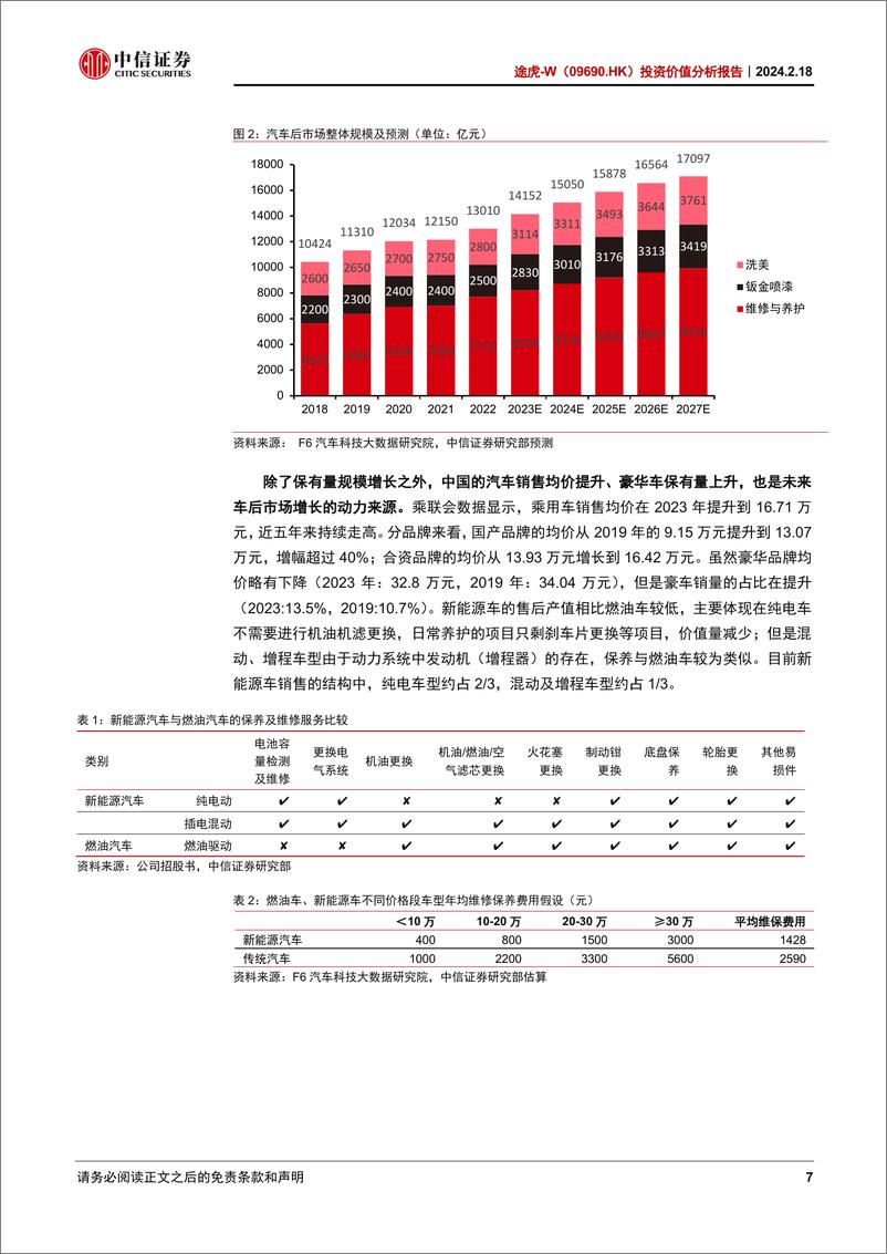 《途虎投资价值分析报告—“大而散”的后市场，进击的途虎》 - 第7页预览图