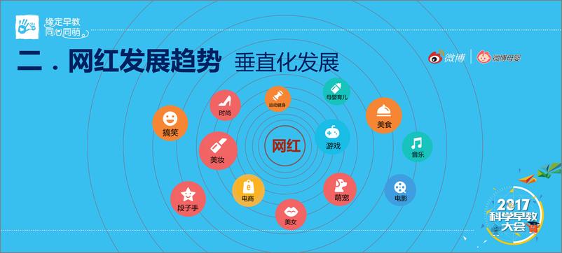 《2017科学早教大数据解读》 - 第5页预览图