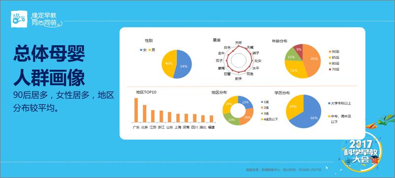 《2017科学早教大数据解读》 - 第6页预览图