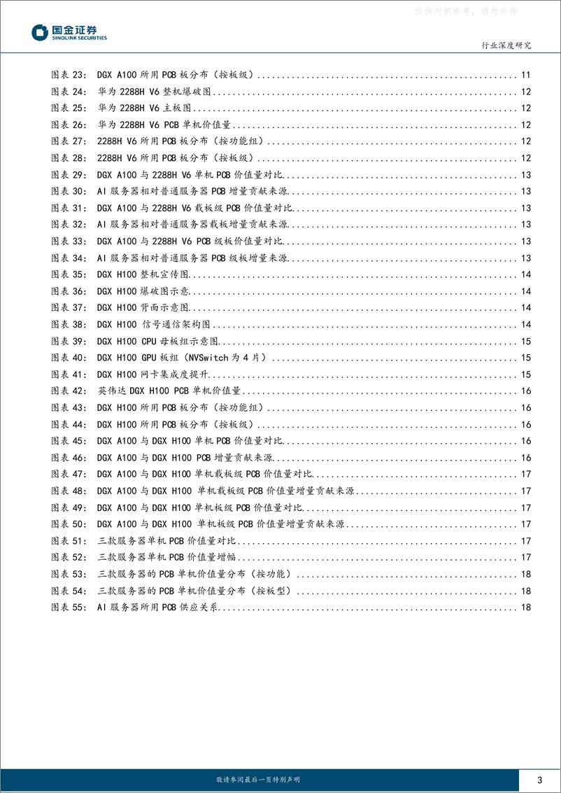 《国金证券-电子行业研究：AI服务器中到底需要多少PCB-230421》 - 第3页预览图