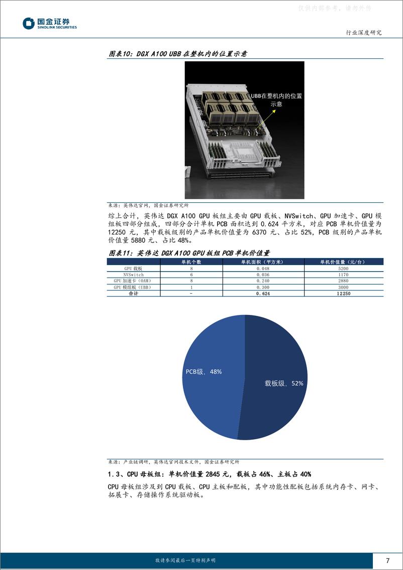 《国金证券-电子行业研究：AI服务器中到底需要多少PCB-230421》 - 第7页预览图