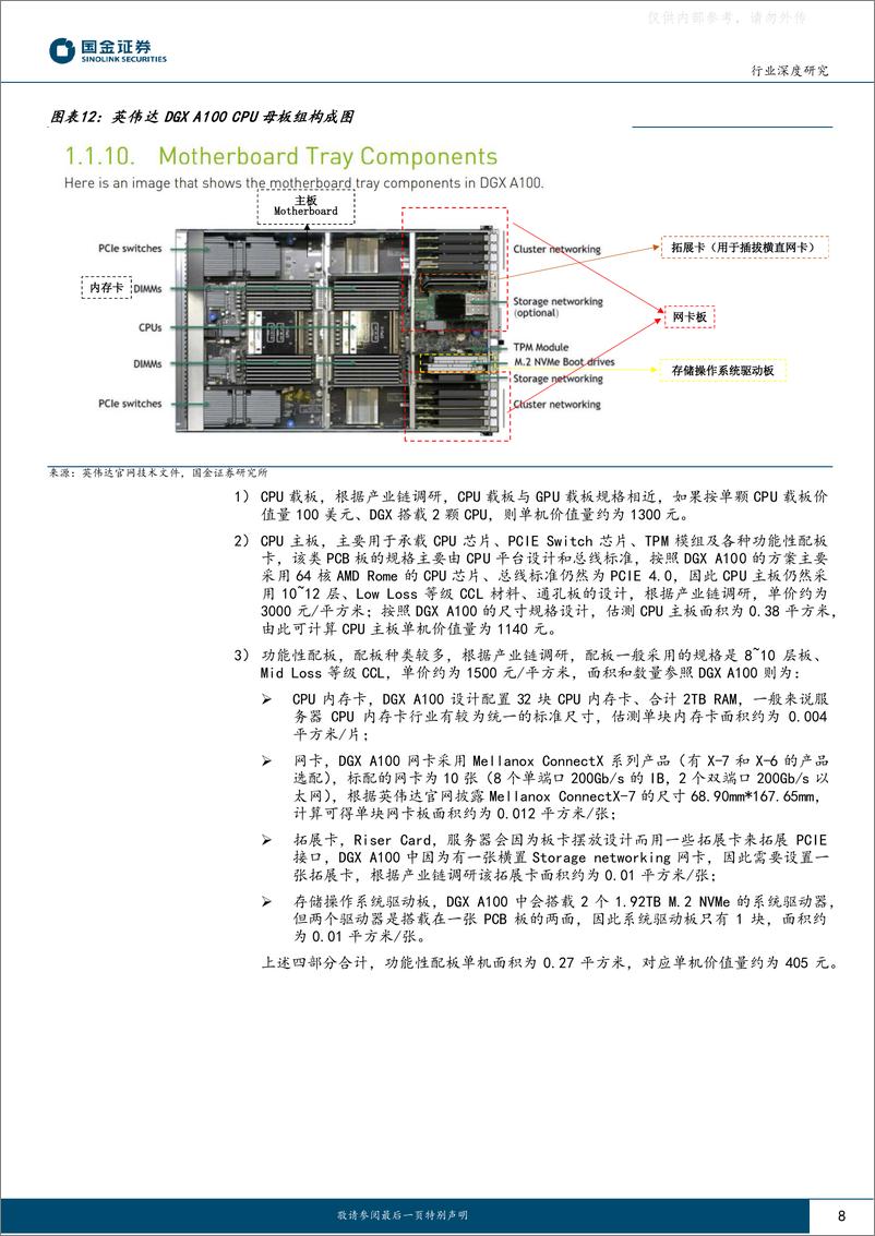 《国金证券-电子行业研究：AI服务器中到底需要多少PCB-230421》 - 第8页预览图