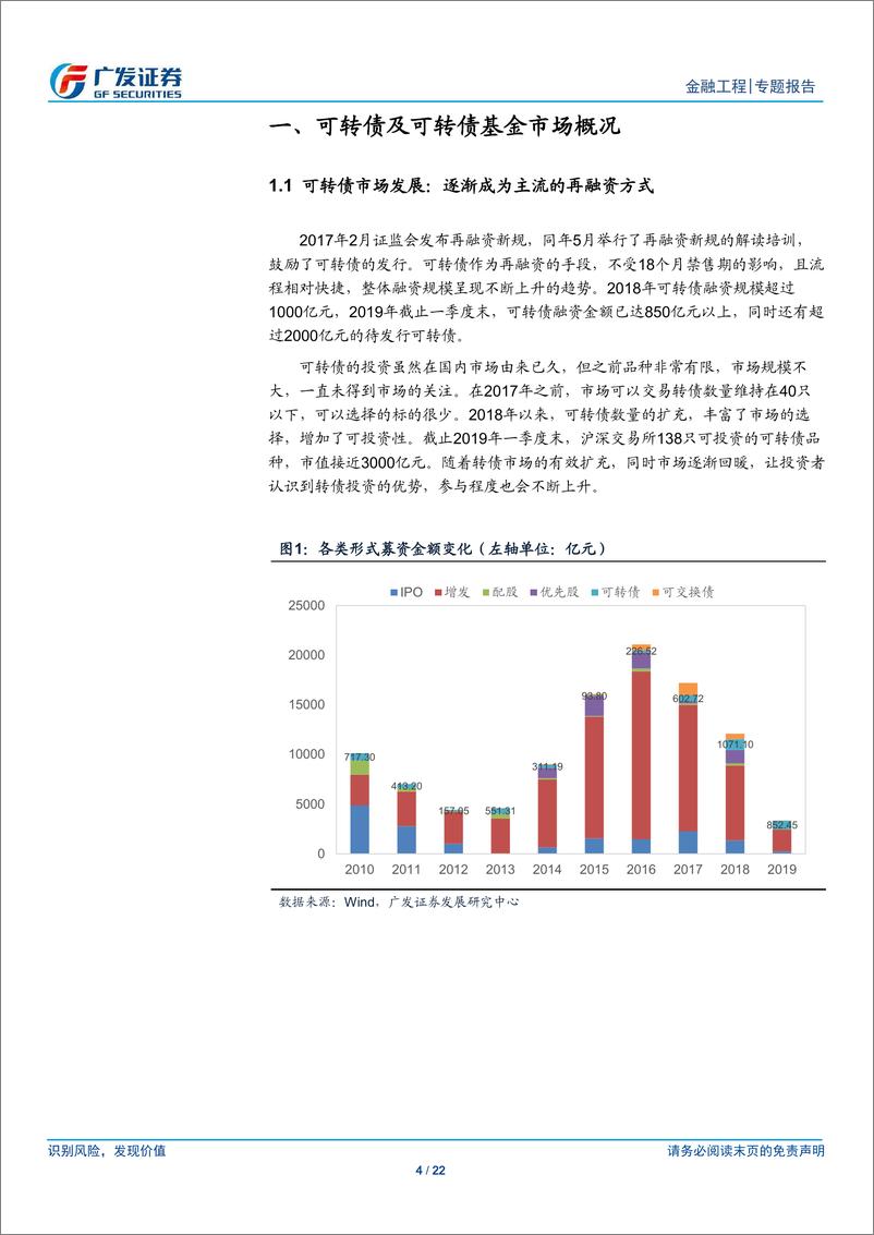 《基金产品专题研究系列之十一：风险收益平衡，可转债基金深度解析-20190420-广发证券-22页》 - 第5页预览图