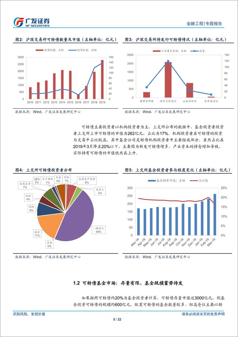 《基金产品专题研究系列之十一：风险收益平衡，可转债基金深度解析-20190420-广发证券-22页》 - 第6页预览图