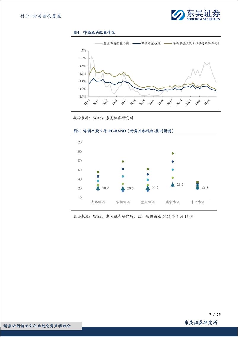 《东吴证券-食品饮料行业＋公司首次覆盖：中低速增长阶段的行业发展路径——啤酒篇》 - 第7页预览图