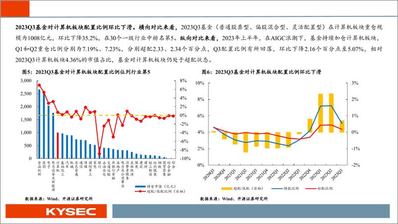 《计算机行业2024年度投资策略：迎接计算机板块的春天-231109-开源证券-71页》 - 第7页预览图