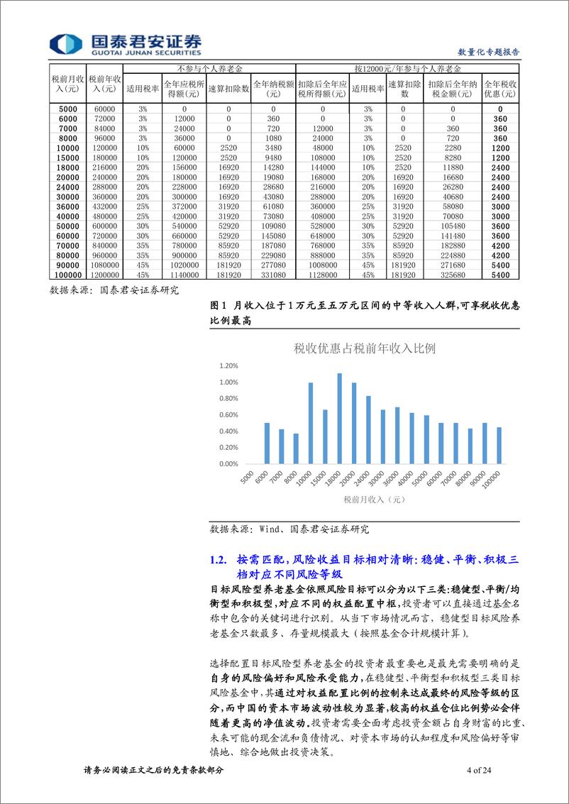 《绝对收益系列之三：稳健vs平衡vs积极，养老目标风险产品分析与选择-20221225-国泰君安-24页》 - 第5页预览图