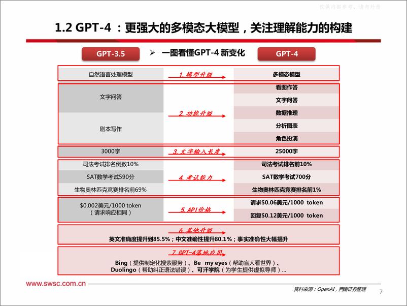 《西南证券-计算机行业GPT-4专题：构建模型理解能力，商业落地未来可期-230330》 - 第8页预览图