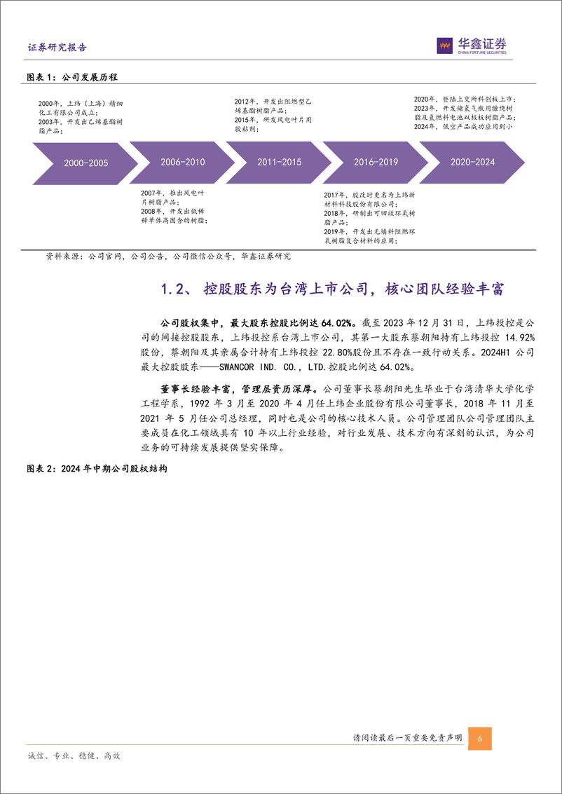 《上纬新材(688585)公司深度报告：深耕高性能树脂，循环材料与低空经济打开增长空间-241118-华鑫证券-25页》 - 第6页预览图