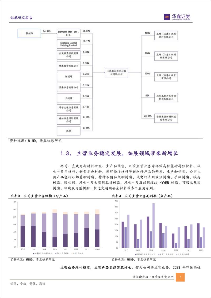 《上纬新材(688585)公司深度报告：深耕高性能树脂，循环材料与低空经济打开增长空间-241118-华鑫证券-25页》 - 第7页预览图