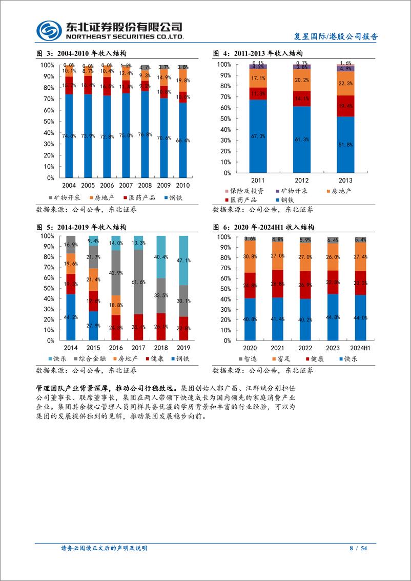 《复星国际(00656.HK)瘦身健体再出发，科技创新%26全球化布局驱动成长-241115-东北证券-54页》 - 第8页预览图