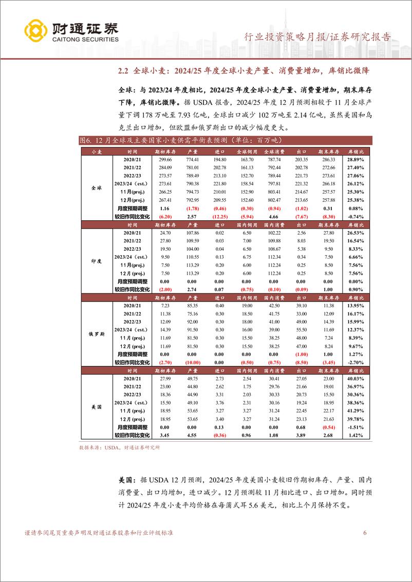 《农林牧渔行业12月USDA跟踪月报：12月USDA下调全球小麦、玉米产量，上调大豆产量预测-241225-财通证券-14页》 - 第6页预览图