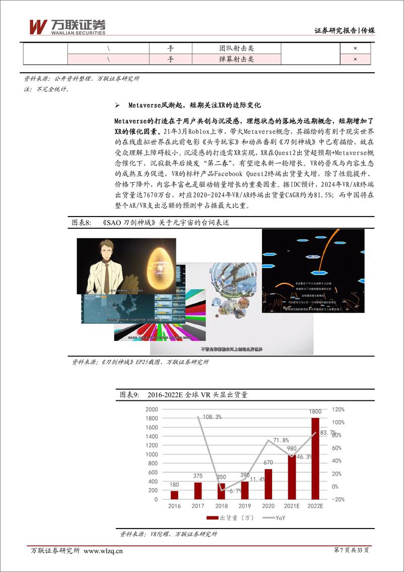 《互联网传媒行业2021年中期投资策略报告：后流量时代下内容商业化加速，关注新人口与新红利-20210621-万联证券-33页》 - 第8页预览图