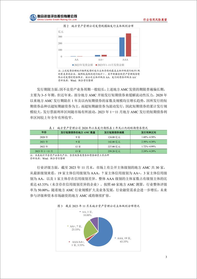《2024年中国地方资产管理行业信用风险展望》 - 第3页预览图