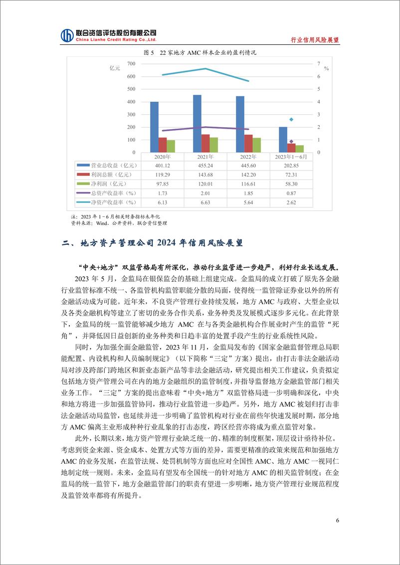 《2024年中国地方资产管理行业信用风险展望》 - 第6页预览图