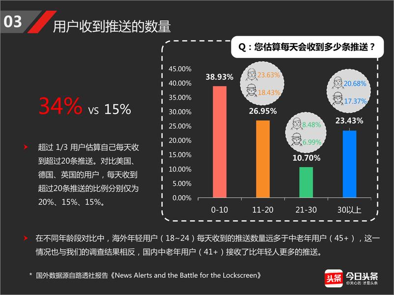 《移动资讯应用推送报告》 - 第5页预览图