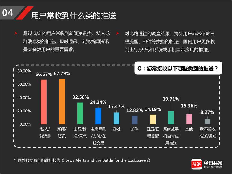 《移动资讯应用推送报告》 - 第6页预览图