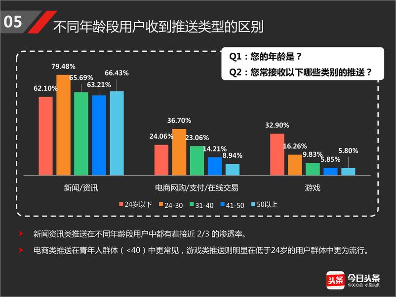 《移动资讯应用推送报告》 - 第7页预览图