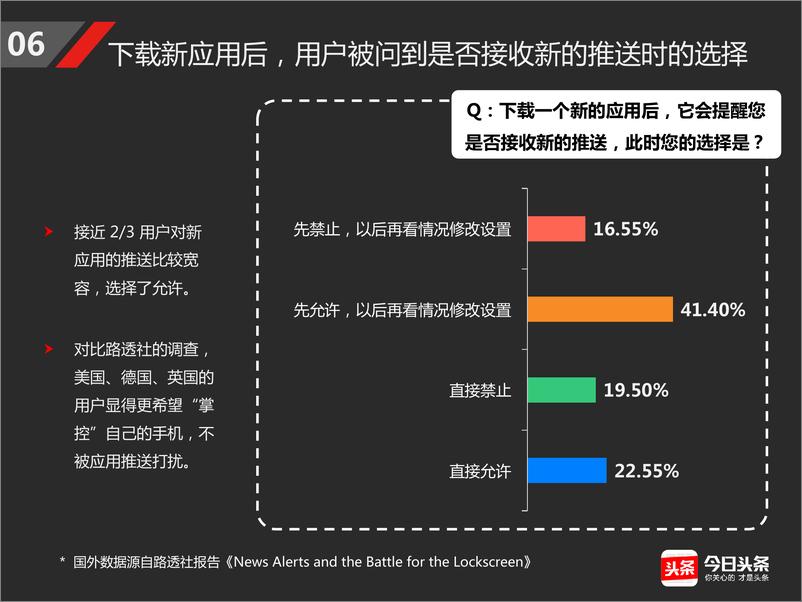 《移动资讯应用推送报告》 - 第8页预览图