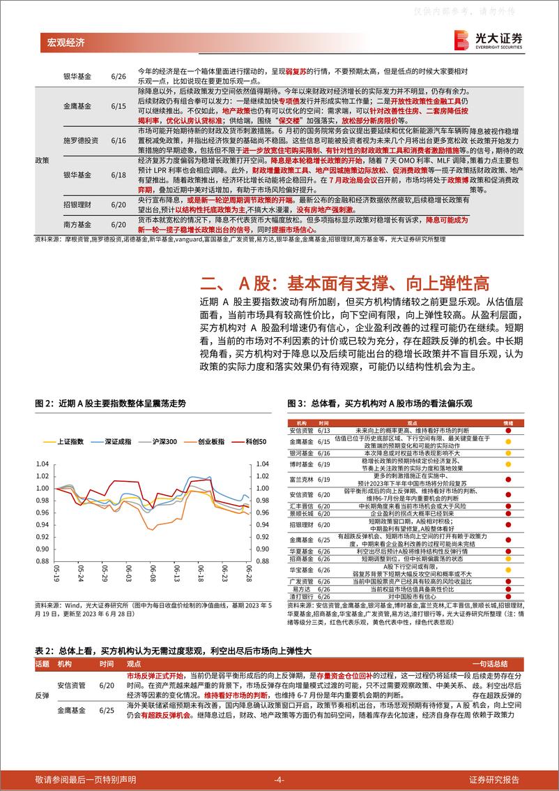 光大证券-《他山之石》系列报告第八篇：降息后，买方稳增长政策预期聚集何处？-230629 - 第4页预览图