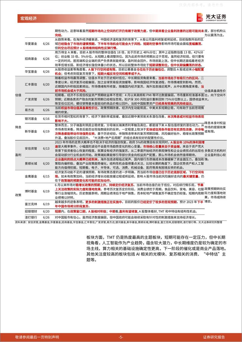 光大证券-《他山之石》系列报告第八篇：降息后，买方稳增长政策预期聚集何处？-230629 - 第5页预览图