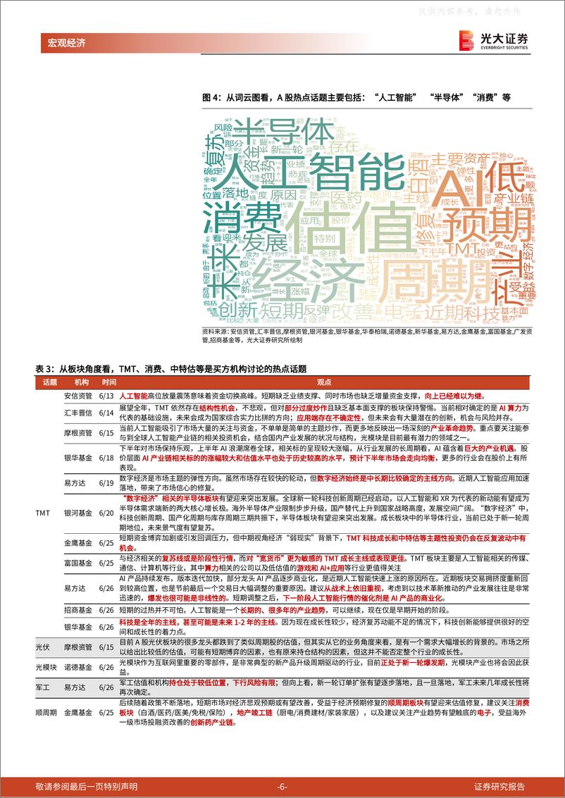 光大证券-《他山之石》系列报告第八篇：降息后，买方稳增长政策预期聚集何处？-230629 - 第6页预览图