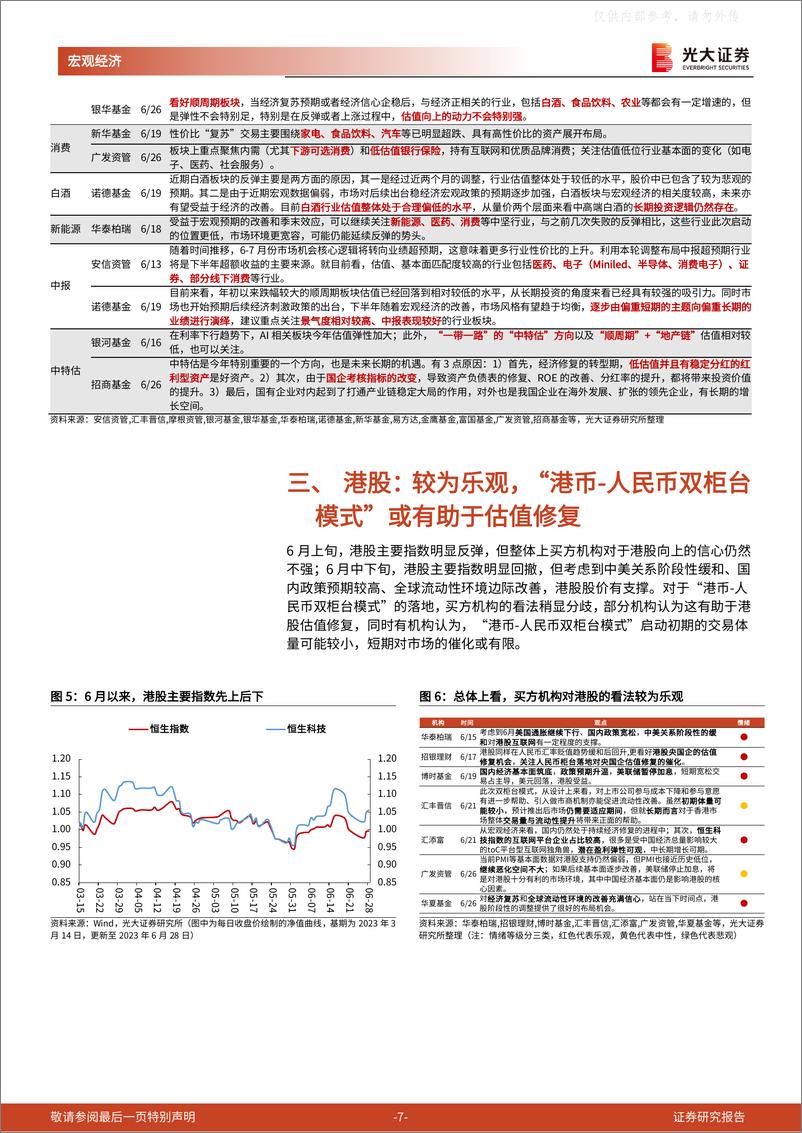 光大证券-《他山之石》系列报告第八篇：降息后，买方稳增长政策预期聚集何处？-230629 - 第7页预览图