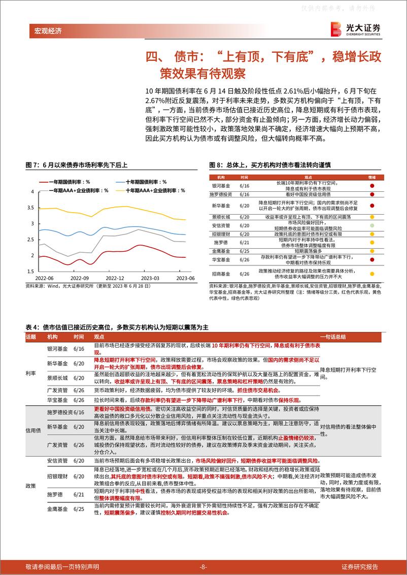 光大证券-《他山之石》系列报告第八篇：降息后，买方稳增长政策预期聚集何处？-230629 - 第8页预览图