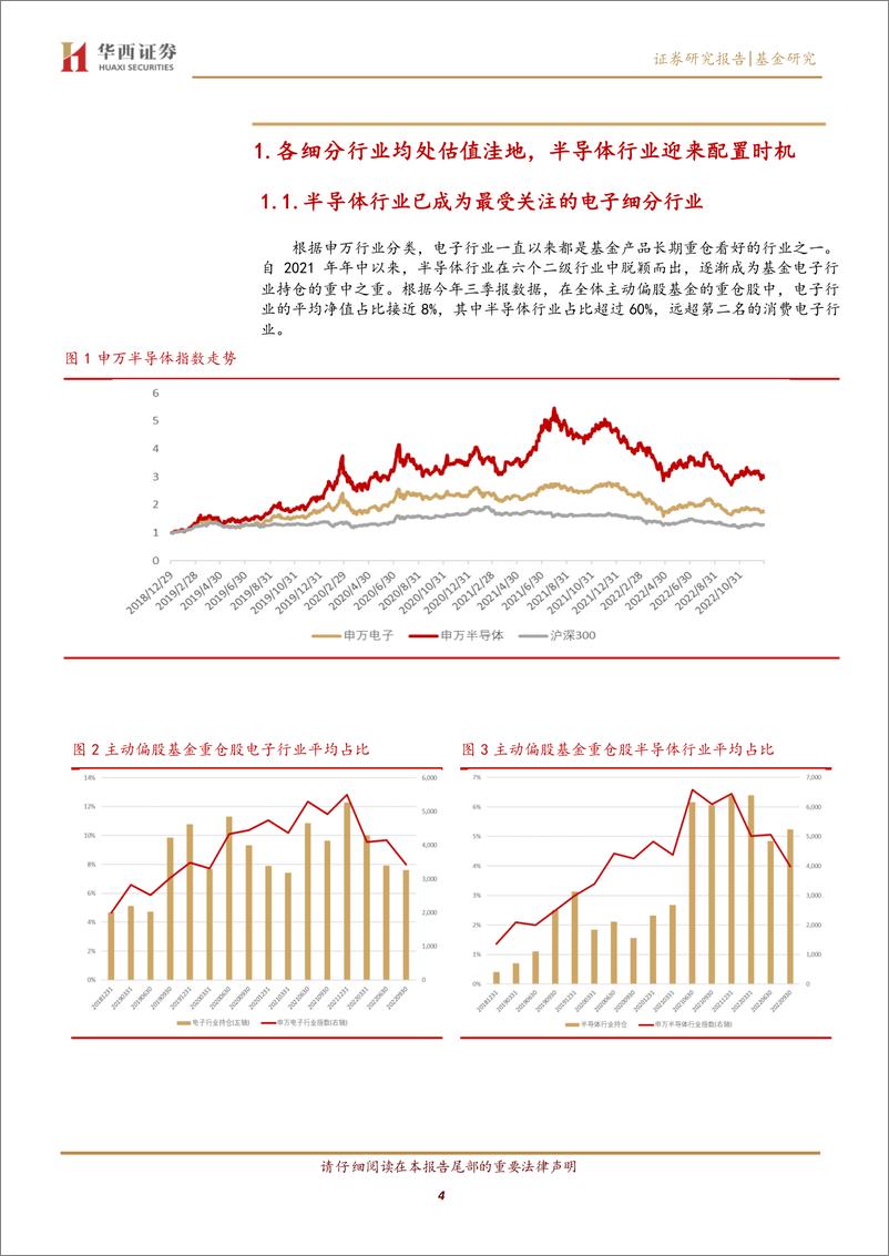 《多维度打分策略下的半导体主题基金优选-20230105-华西证券-22页》 - 第5页预览图