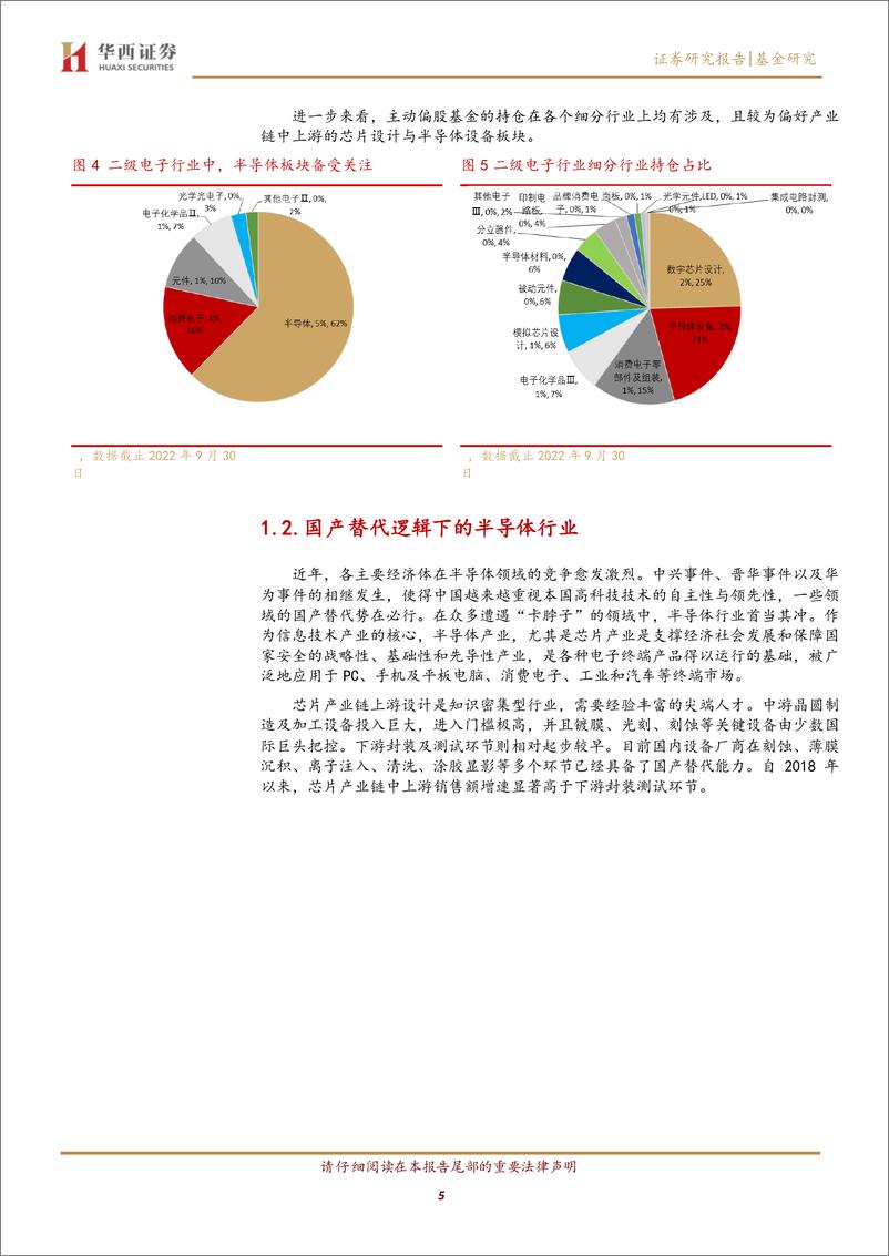 《多维度打分策略下的半导体主题基金优选-20230105-华西证券-22页》 - 第6页预览图